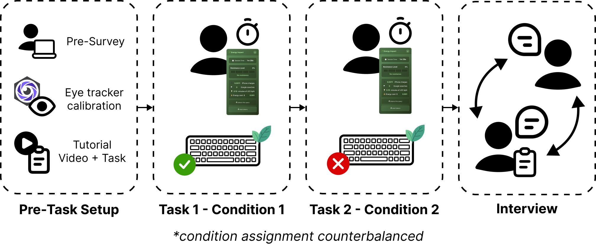 User Study Workflow